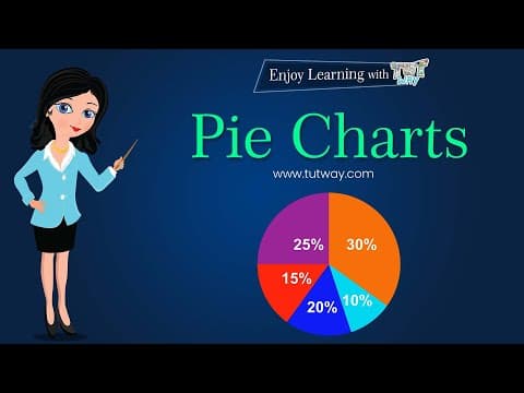 Pie Chart - Drawing Pie Charts - Features of Pie Chart - Data Charts Types Graphs & Features