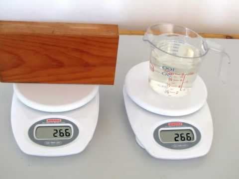 Archimedes Principle