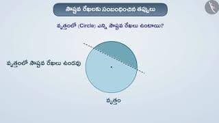 సౌష్టవ రేఖలు|Part 3/3|Lines of Symmetry