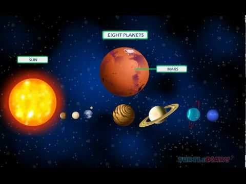 Learn the Solar System Planets Stars Galaxies Science for Kids
