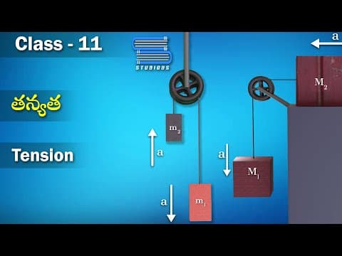 తన్యత | Tension Force | Tension in rope | Pulley system | Physics | Laws of Motion | Physics