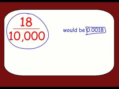 Converting Decimals to Fractions & Fractions to Decimals - YouTube