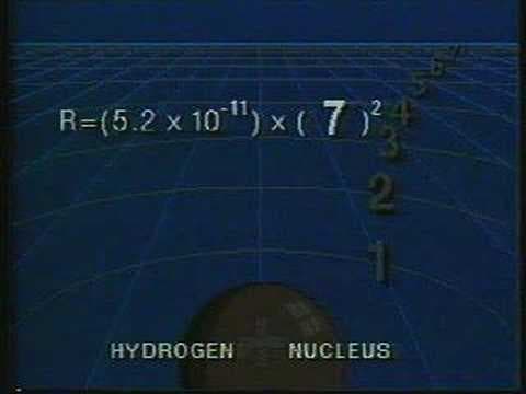 Structure of the Atom 4 The Bohr Model