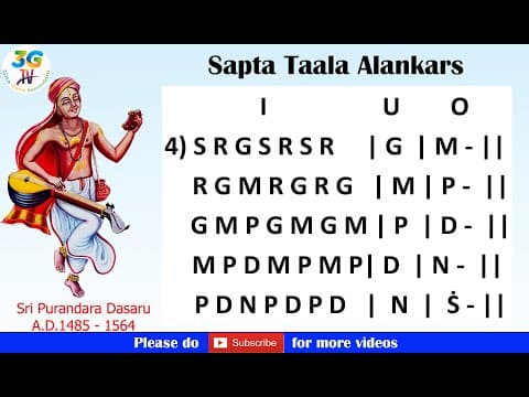 Sapta taala alankara 4