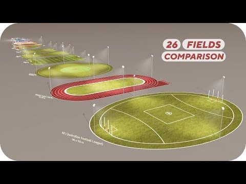 Sports Arena Size Comparison - 3D