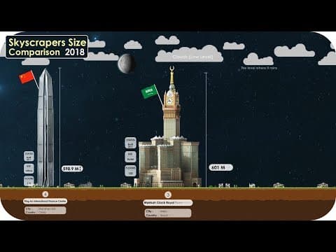 Skyscrapers Size Comparison