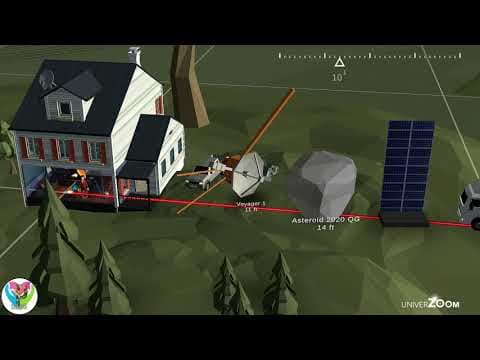 3D Discover Scales - Universe Zoom