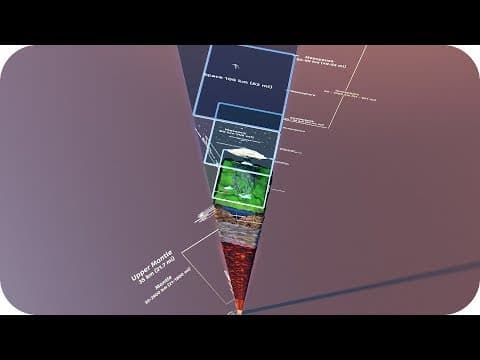 STRUCTURE of the EARTH 3DĀ