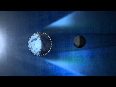 What's a Lunar Eclipse