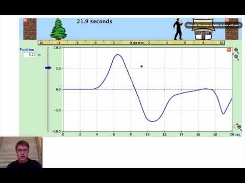 Position vs. Time Graph - Part 2