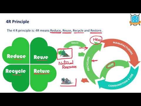 What is 4R Principle ? || 4R Principle అంటే ఏమిటి?