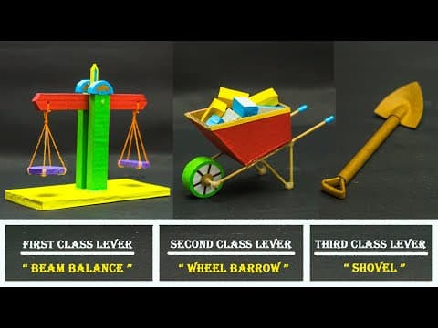 Lever Science Projects