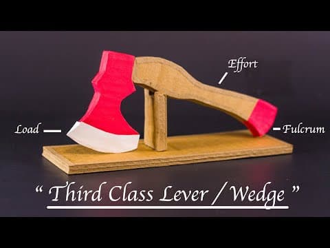 Science Projects | Axe Model