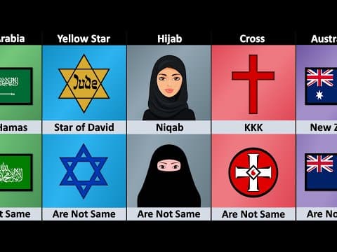 Things & Symbols That Are Not Same