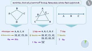 బిందువు, రేఖాఖండం, రేఖ, కిరణం | Part 2/3 | Point, Line Segment, Line, Ray