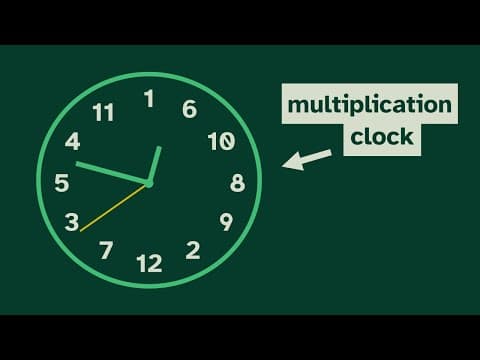 Modular Multiplication is just Modular Addition