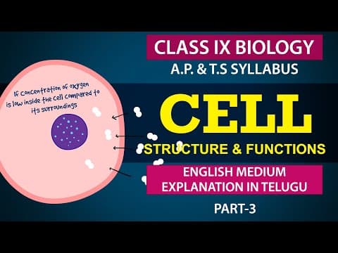 Cell | Cell membrane | Telugu Explanation