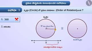 భ్రమణ సౌష్టవం | Part 3/3 | Rotational symmetry