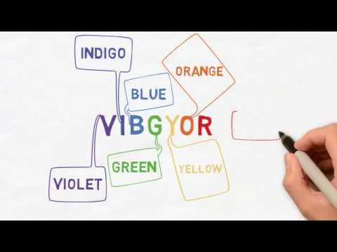 THE RAINBOW CHALLENGE!