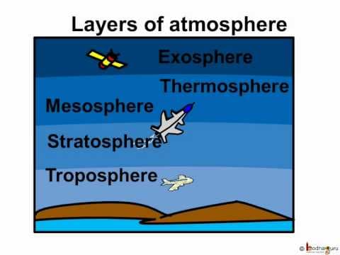 Science - air and atmosphere - telugu