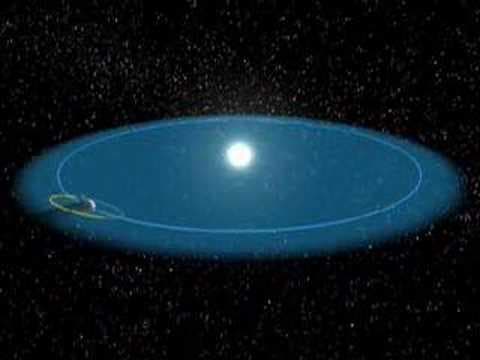 Lunar Eclipse Explained