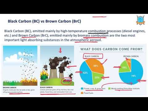What is the difference between Black Carbon and Brown Carbon ? (BC vs BrC)