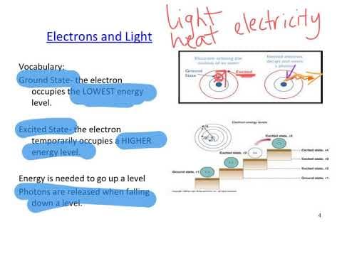 Electrons, Energy & Light