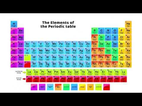 THE PERIODIC TABLE SONG - Learn the entire periodic table in 2 weeks