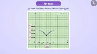 లైన్ గ్రాఫ్|Part 1/3|Line Graph