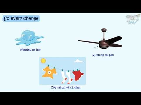 The Energy – Sources | Science