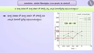 లైన్ గ్రాఫ్|Part 2/3|Line Graph